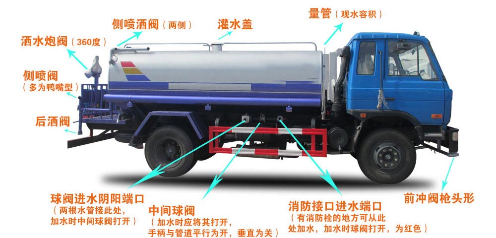 东风专底13方洒水车结构图